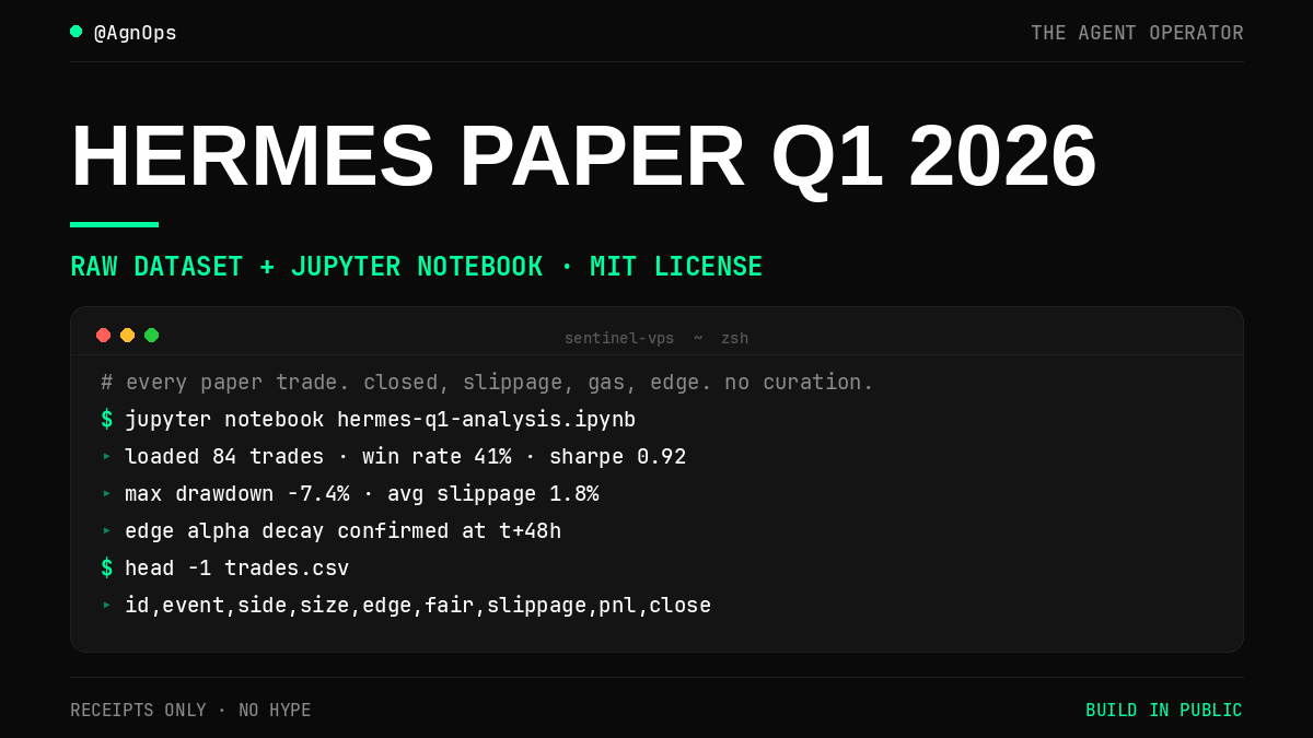 Hermes Paper Q1 dataset cover